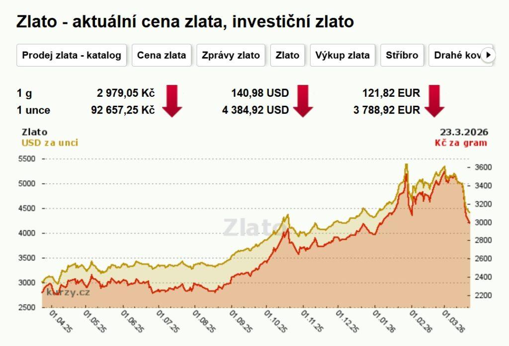 cena zlata