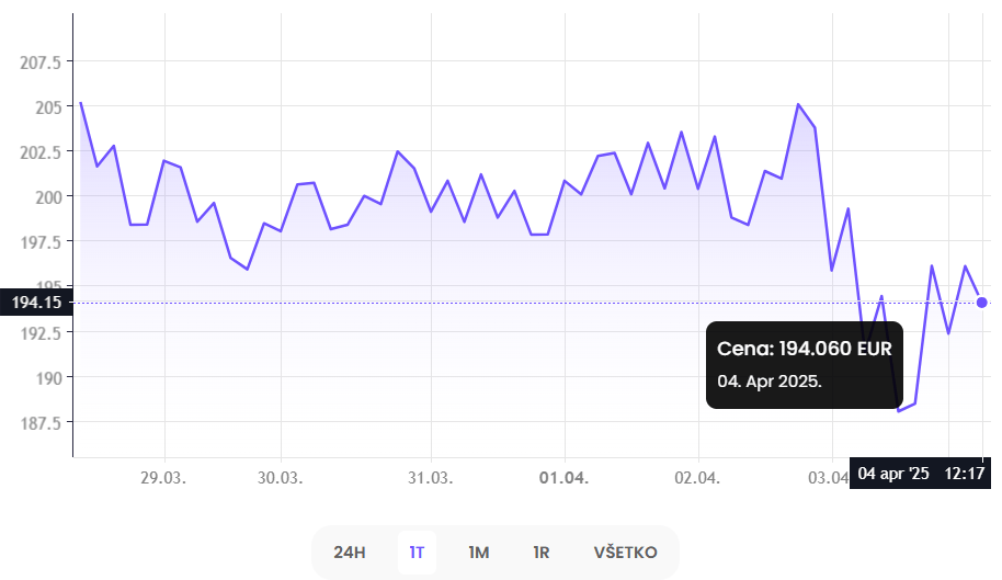 monero graf