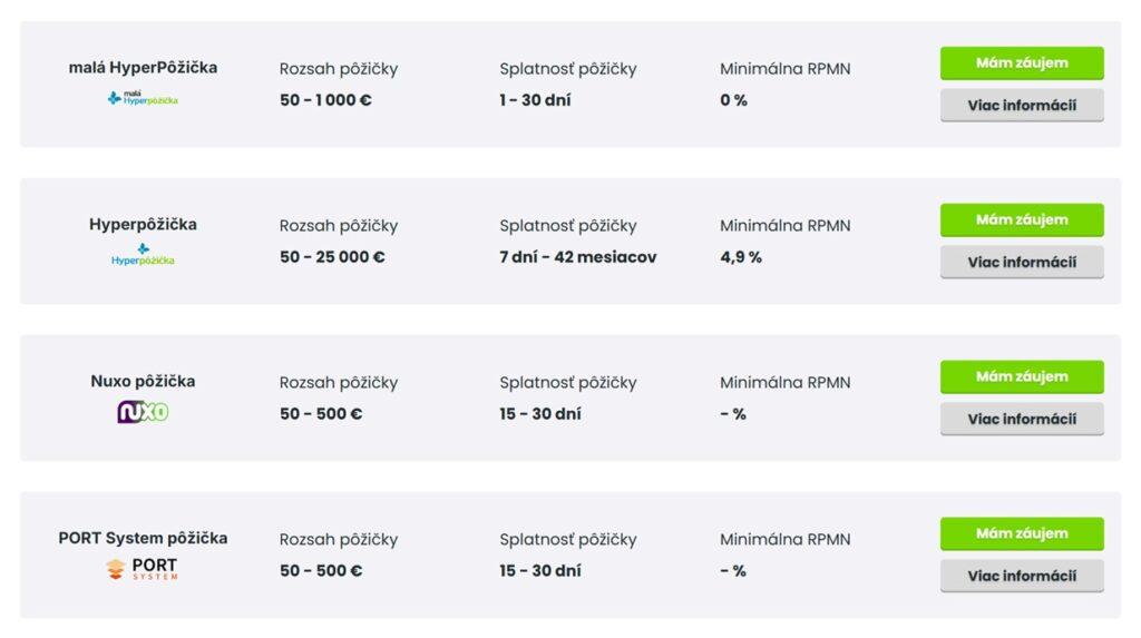 požičiam vám peniaze ihneď