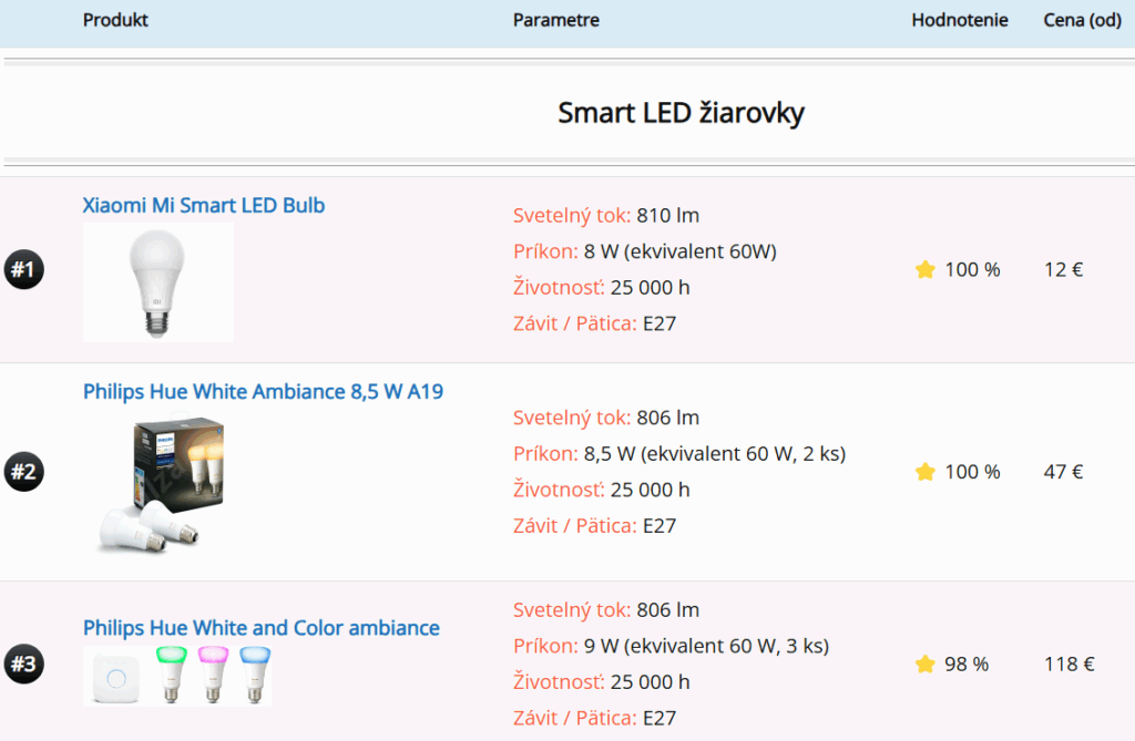 led ziarovky recenzie